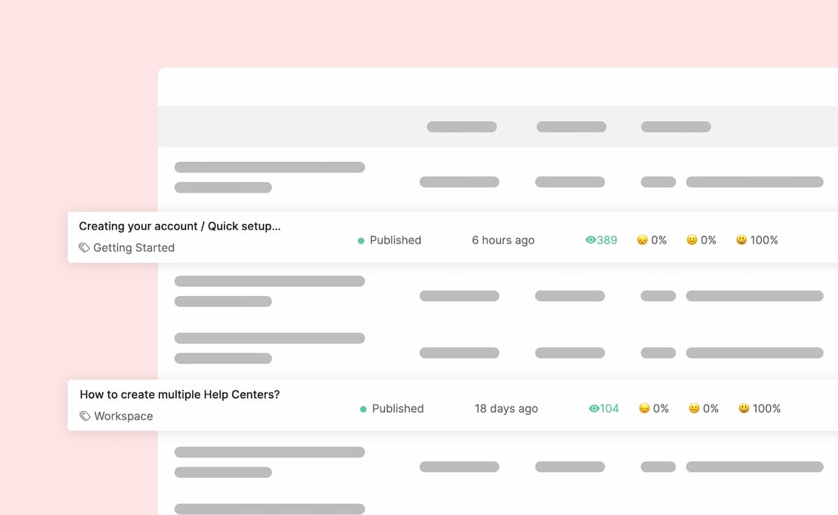 Content insights